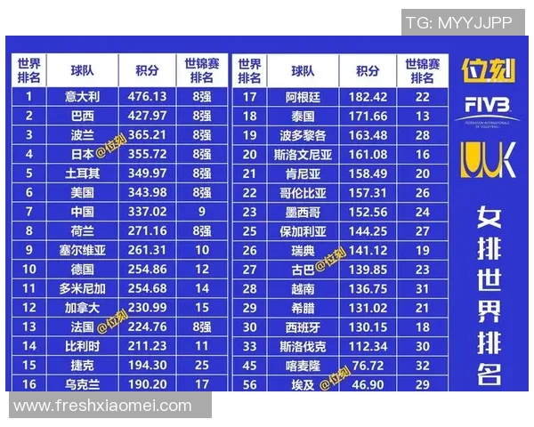 排球个人能力排行榜揭晓北京排球队排名第九引发热议 排球个人能力排行榜揭晓北京排球队排名第九引发热议
