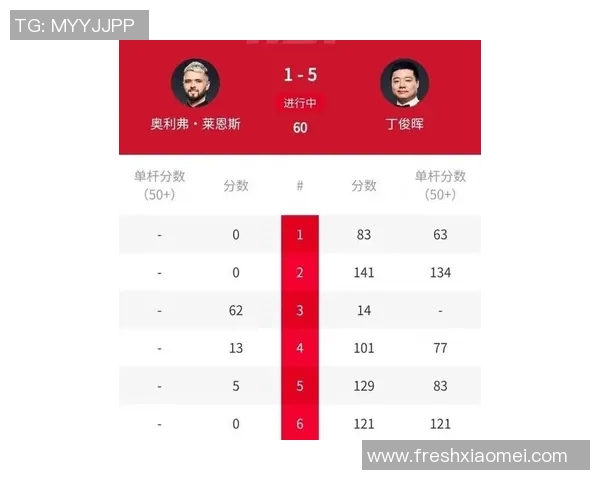 西安网球队在杯赛积分榜中以89分稳居第一名表现出色