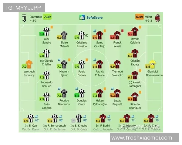 赛后复盘分析上海足球队与广州足球队的表现与状态对比 赛后复盘分析上海足球队与广州足球队的表现与状态对比